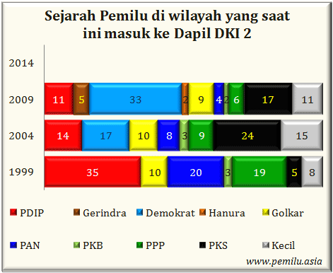 DKI II